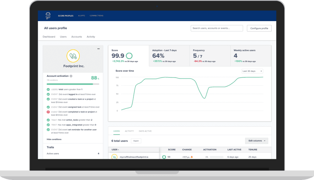 Sherlock screenshot showing Activation rate