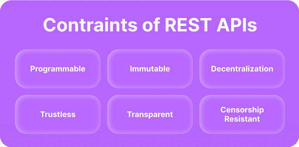 Contraints of REST APIs