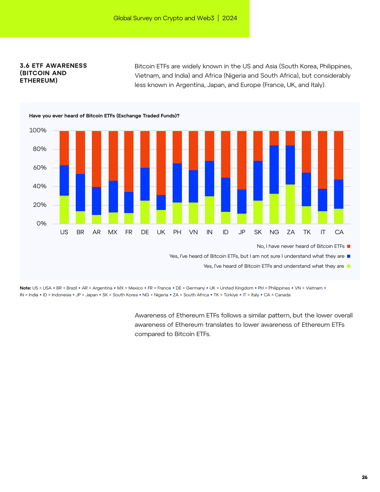 Global Survey on Crypto and Web3, page 26