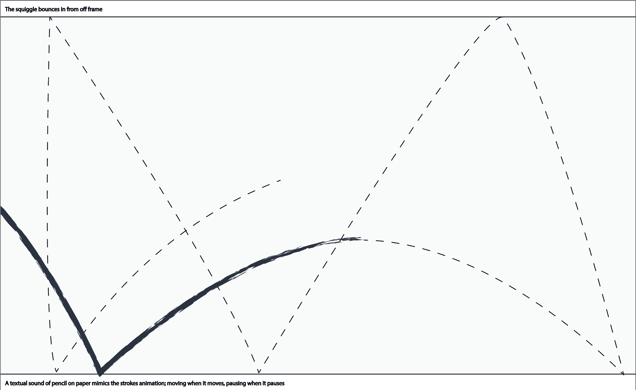 Storyboard 1: line enters, the path it will travel is shown as a dashed line.