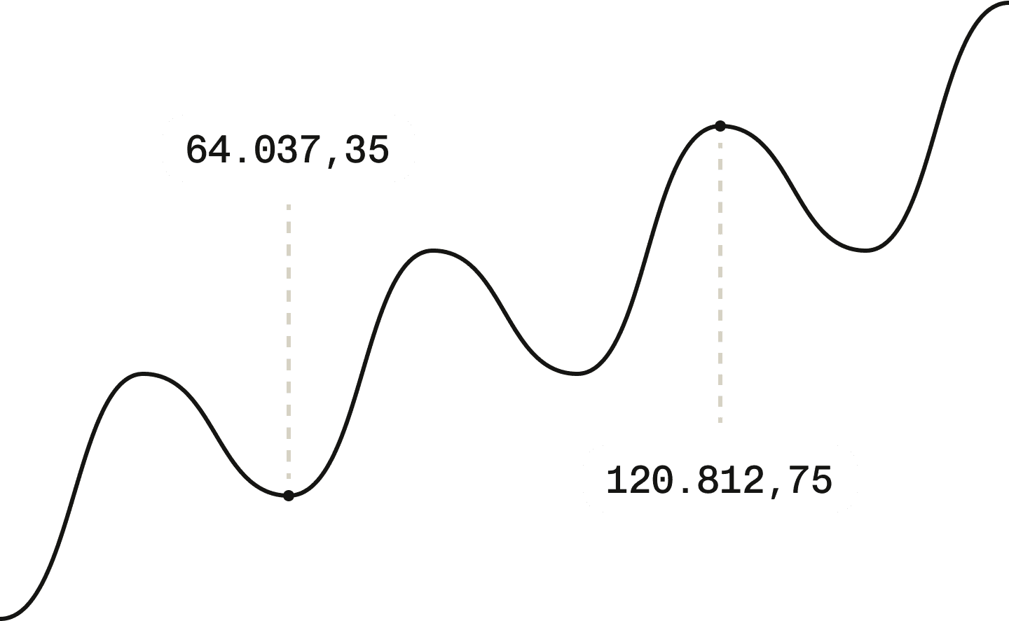 Line chart illustration