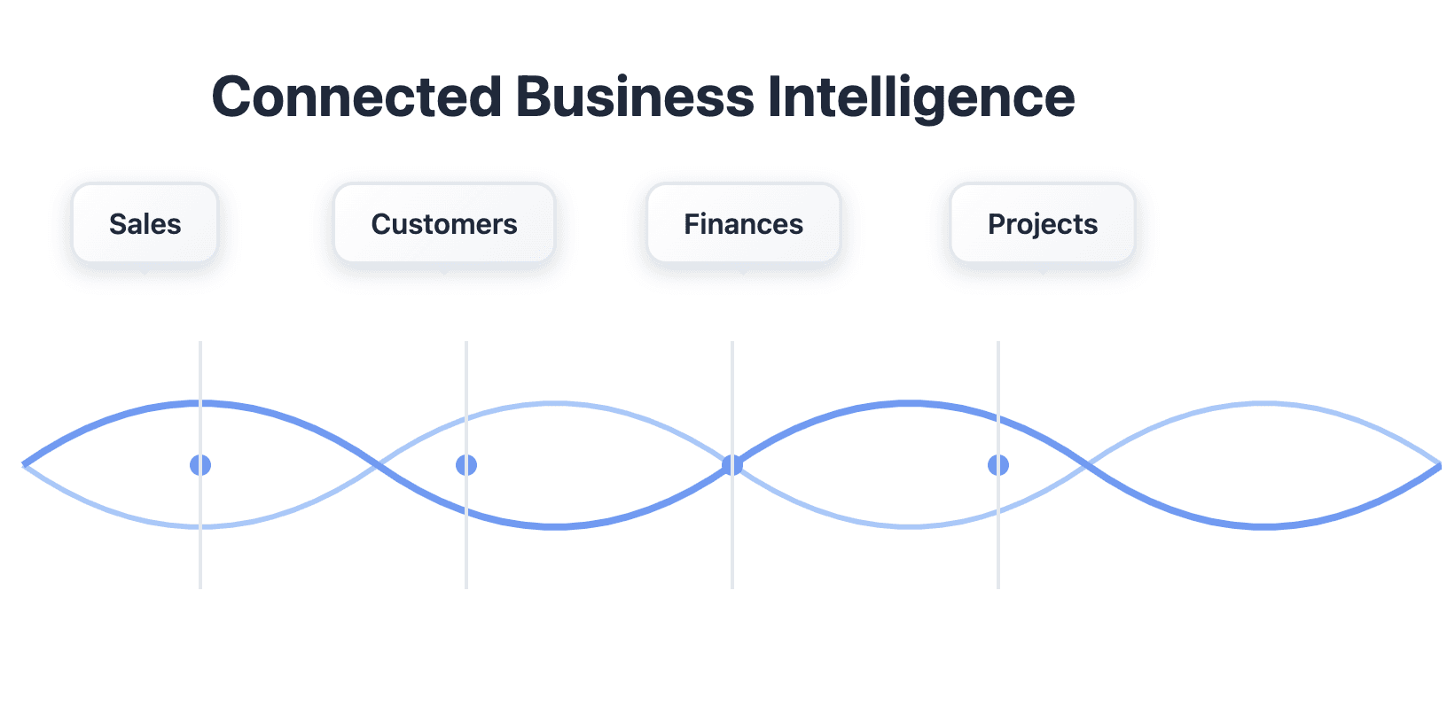 Two companies can use the same AI model—and one will outperform the other by 10x. The difference is data.