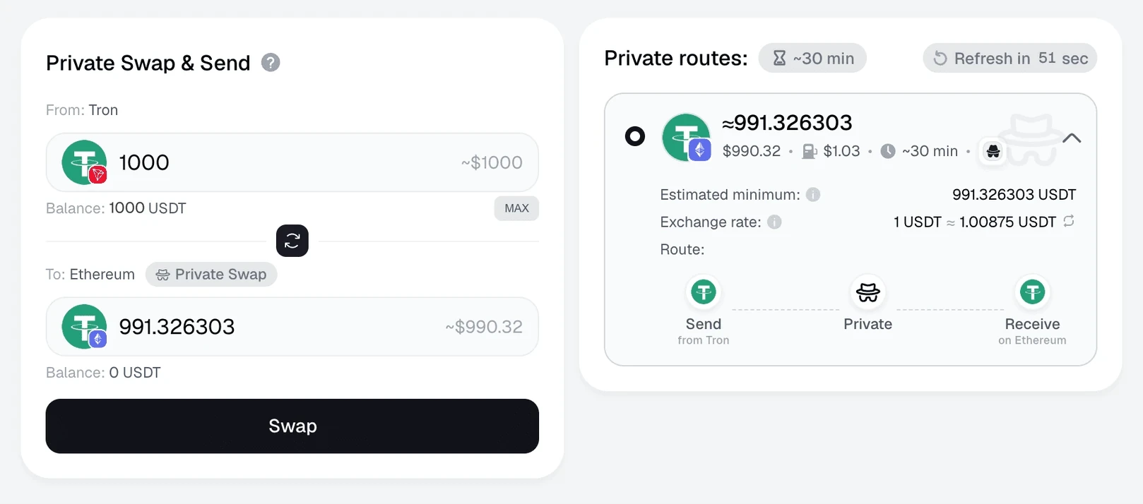 Symbiosis Private Swap and Send on 16 October 2026: 1,000 USDT on Tron to about 991.33 USDT on Ethereum through a private route, about 30 minutes, gas 1.03 dollars
