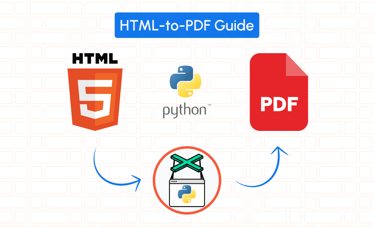 Guide to generate pdf from html using python pyppeteer