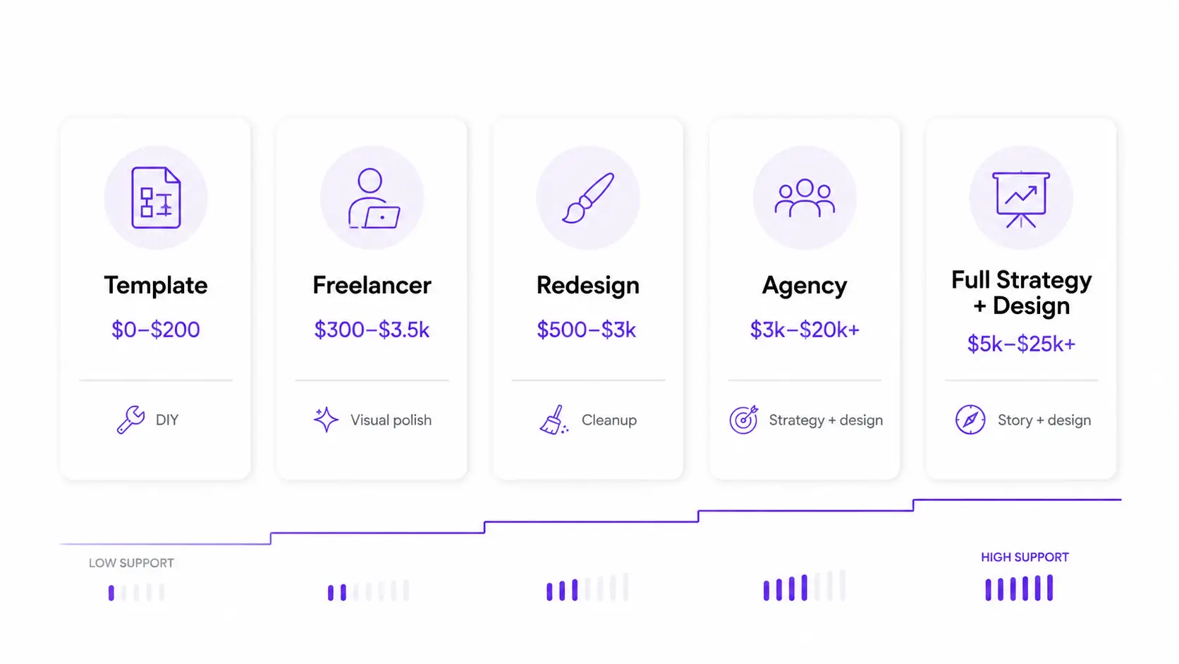 Pitch deck pricing options