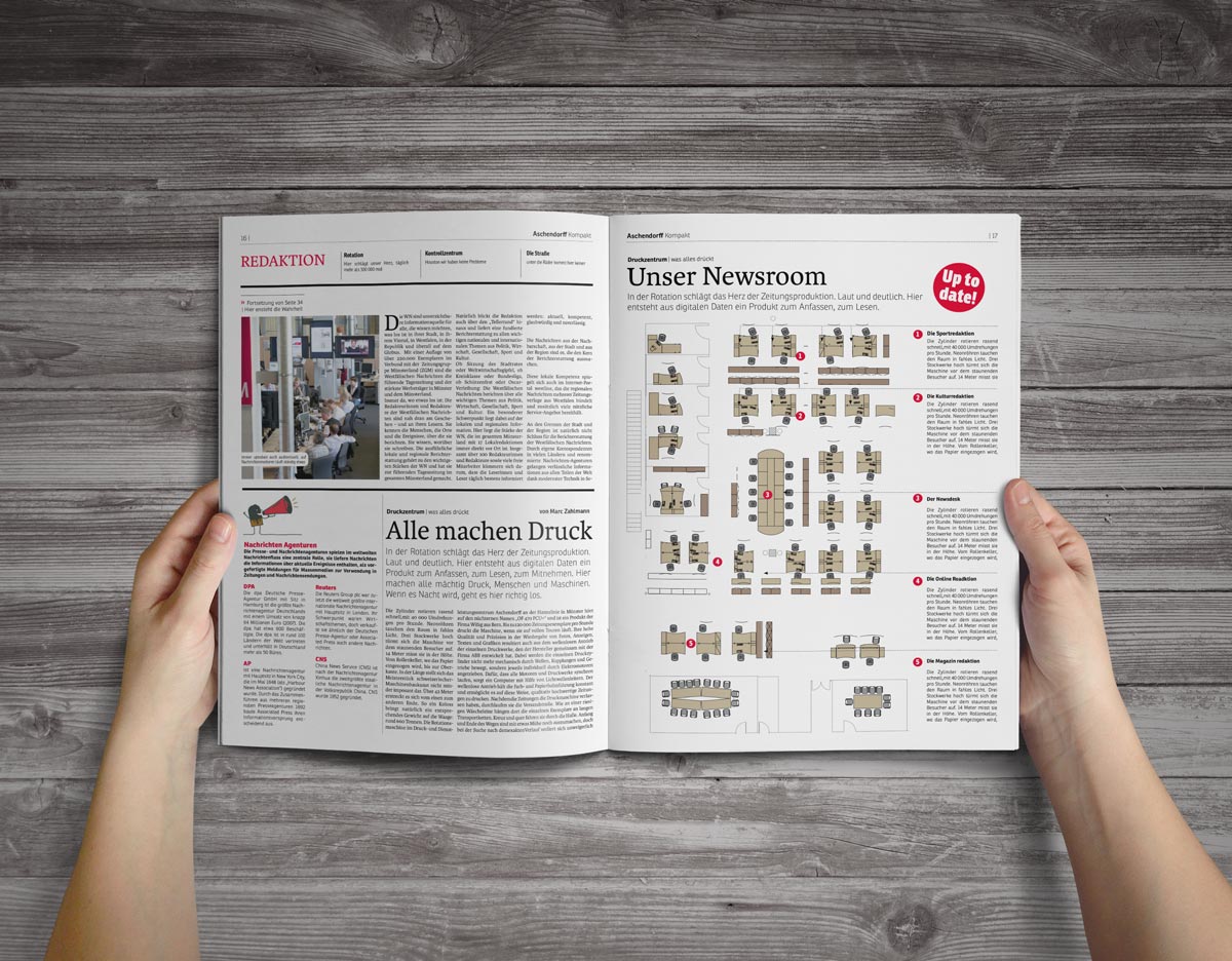 Redaktioneller Ablauf als Infografik – von der Idee bis zum Redaktion erklärt