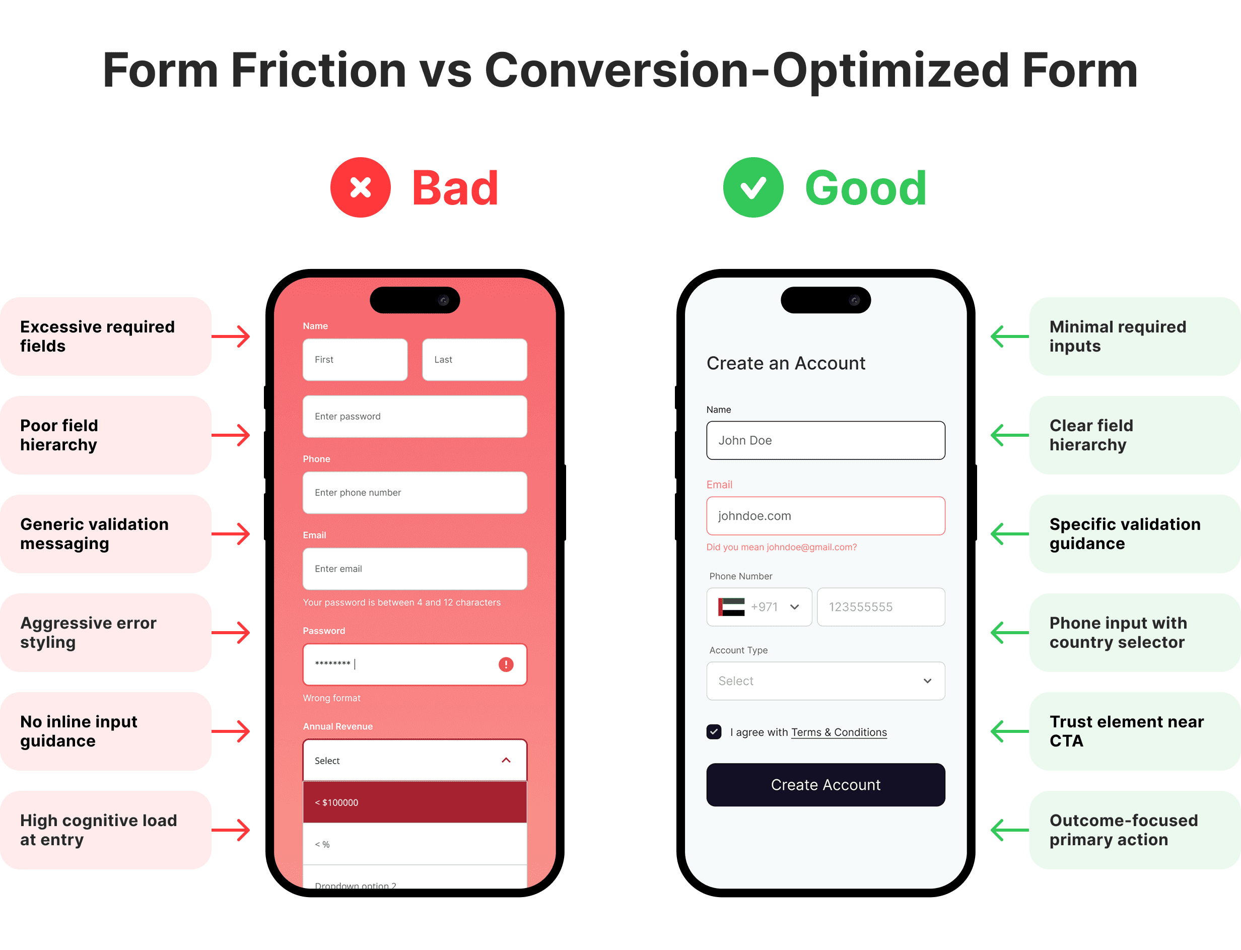 Form Friction vs Conversion-Optimized Form