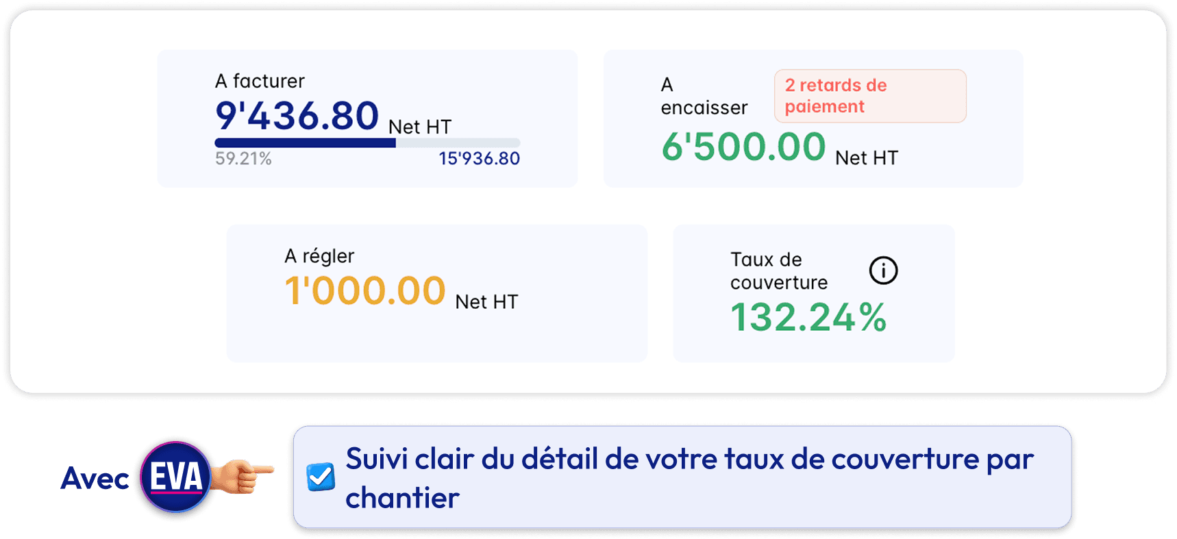Taux de couverture chantier EVA IT
