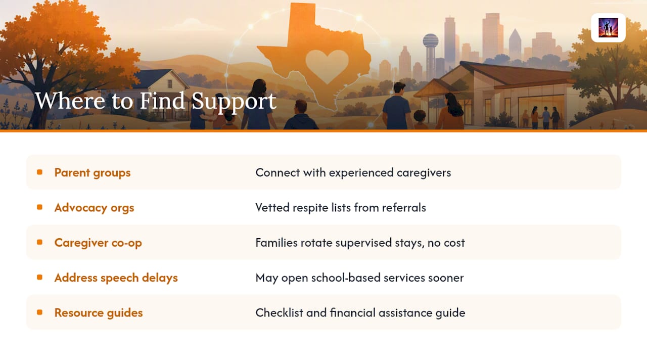 Where Else Can You Find Support While You Wait? — overview diagram