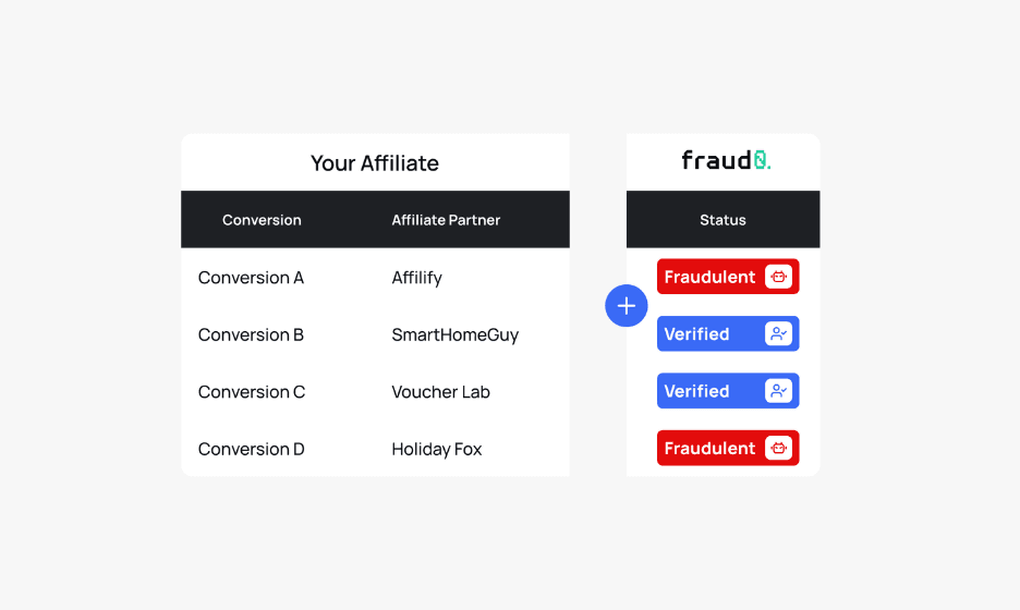 A comparison table of affiliate conversions showing each partner’s status marked by fraud0 as either “Verified” or “Fraudulent.”