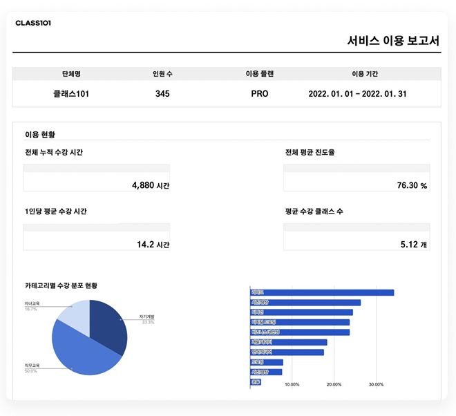 HRD-회사-교육-클래스101-비즈니스-대시보드-이용보고서