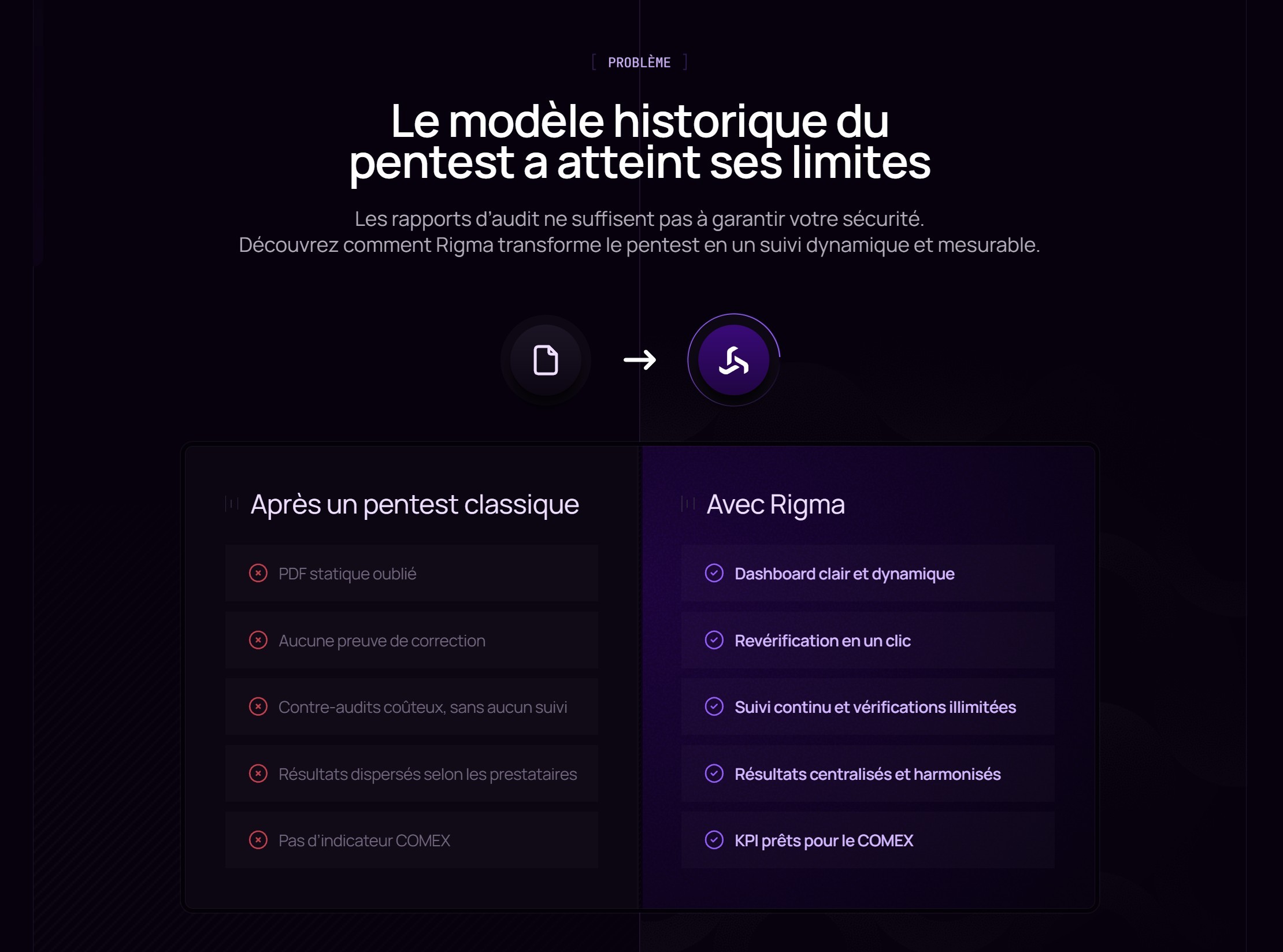 section avant après site rigma