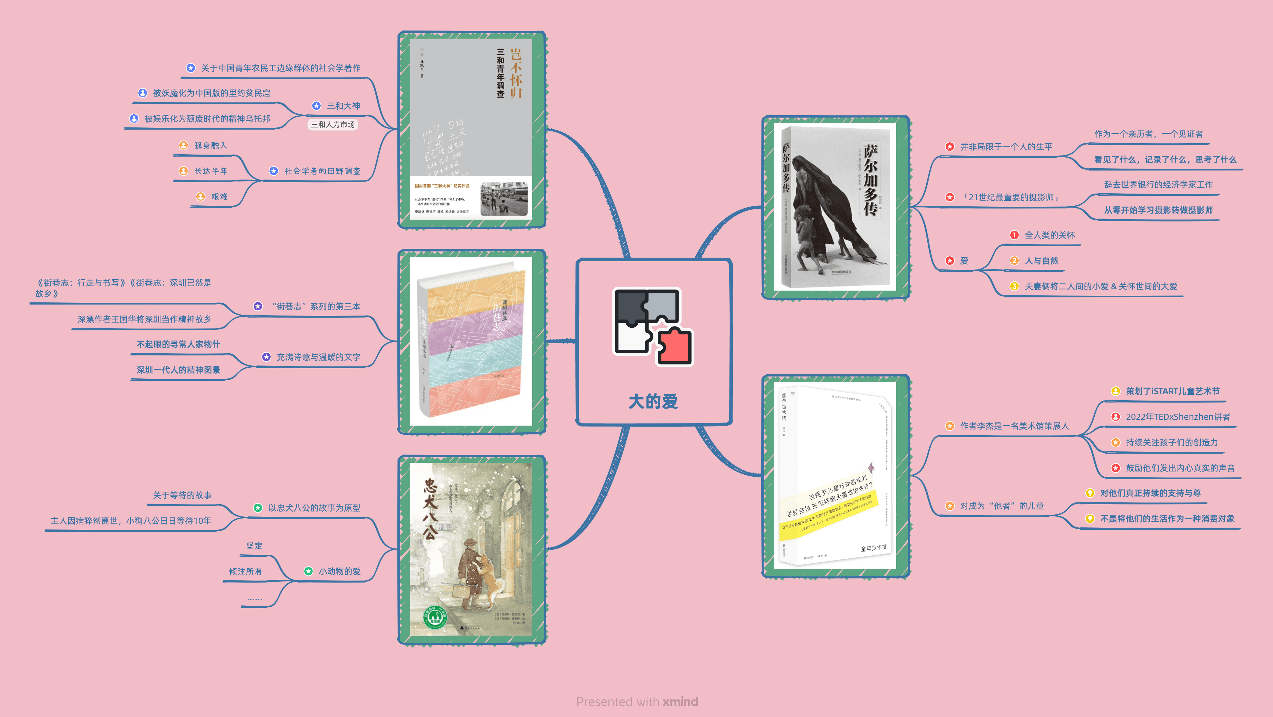 爱与书籍思维导图