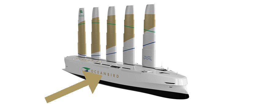 Forces pushing sideways