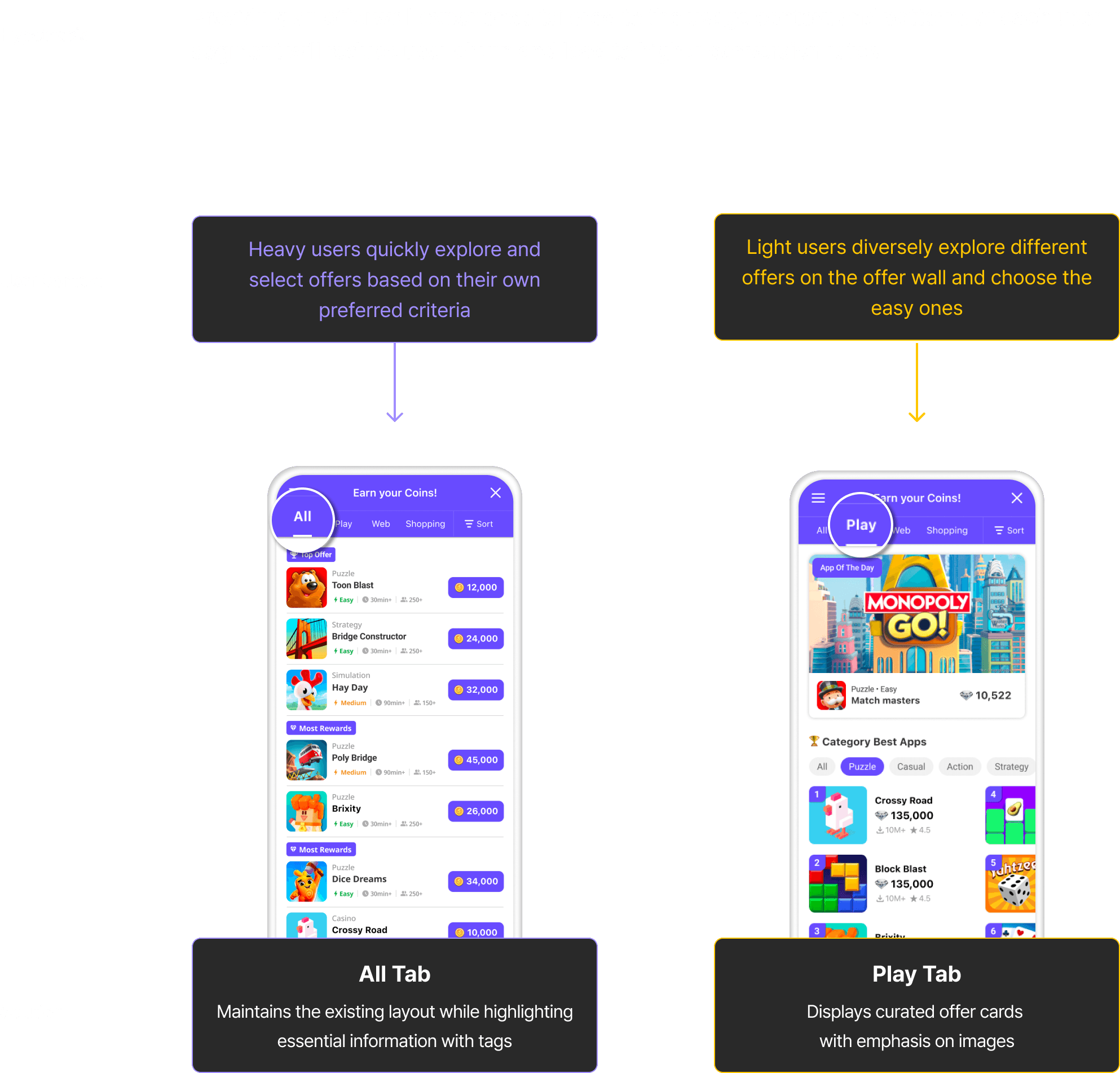 Ideation — 5 design options from Current State to Most Different