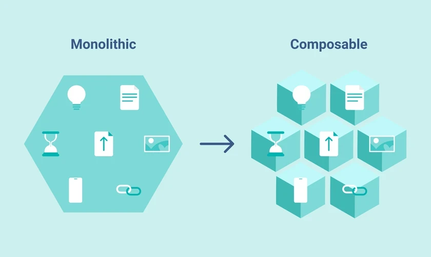 difference between monolithic and composable architecture