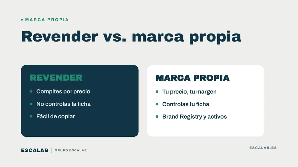 Revender vs. marca propia en Amazon: diferencias en precio, control de la ficha y Brand Registry