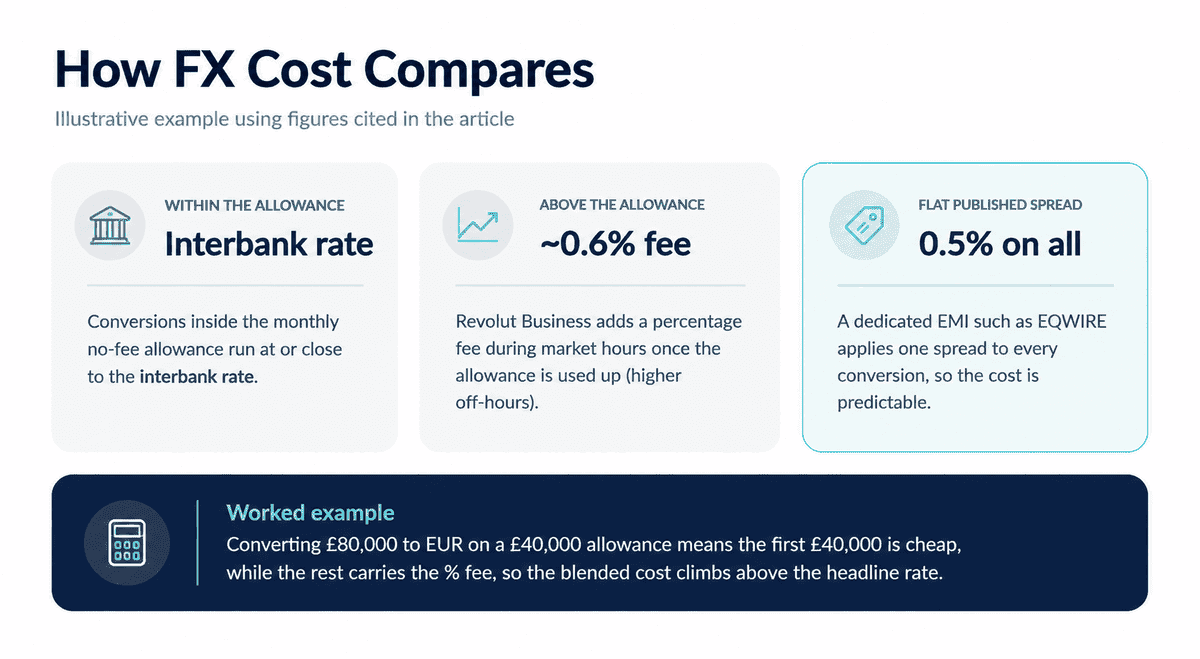 FX Cost Model 