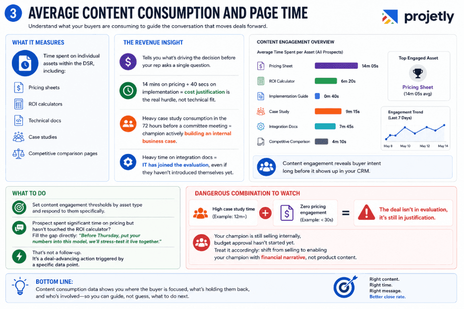 3. Average Content Consumption and Page Time&nbsp;