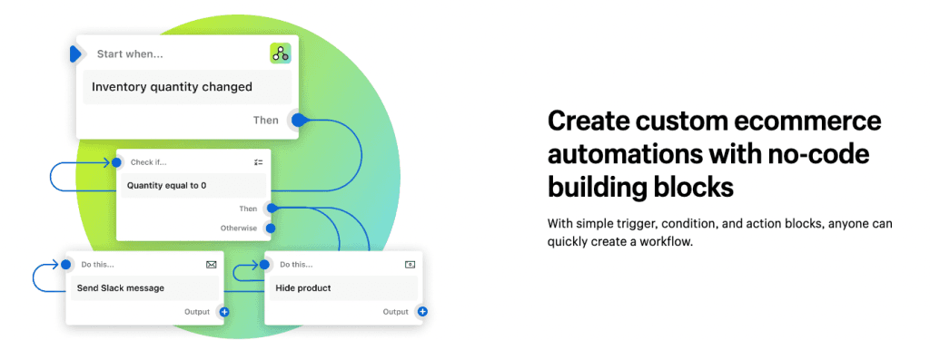 Shopify-Flow-Workflow: Bei Bestand 0 eine Slack-Nachricht senden und das Produkt ausblenden