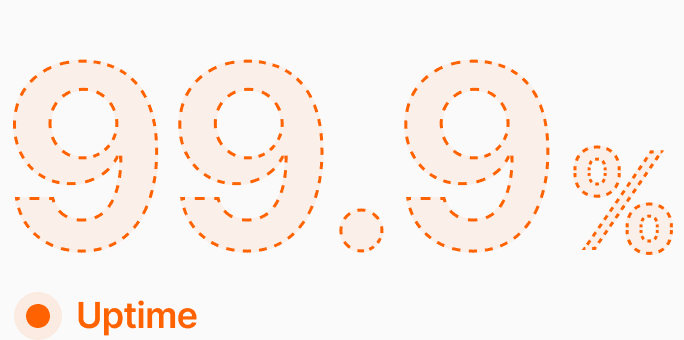 99.9 percent uptime