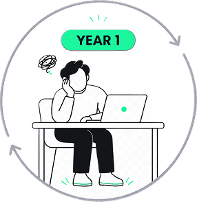 Lack of design capacity