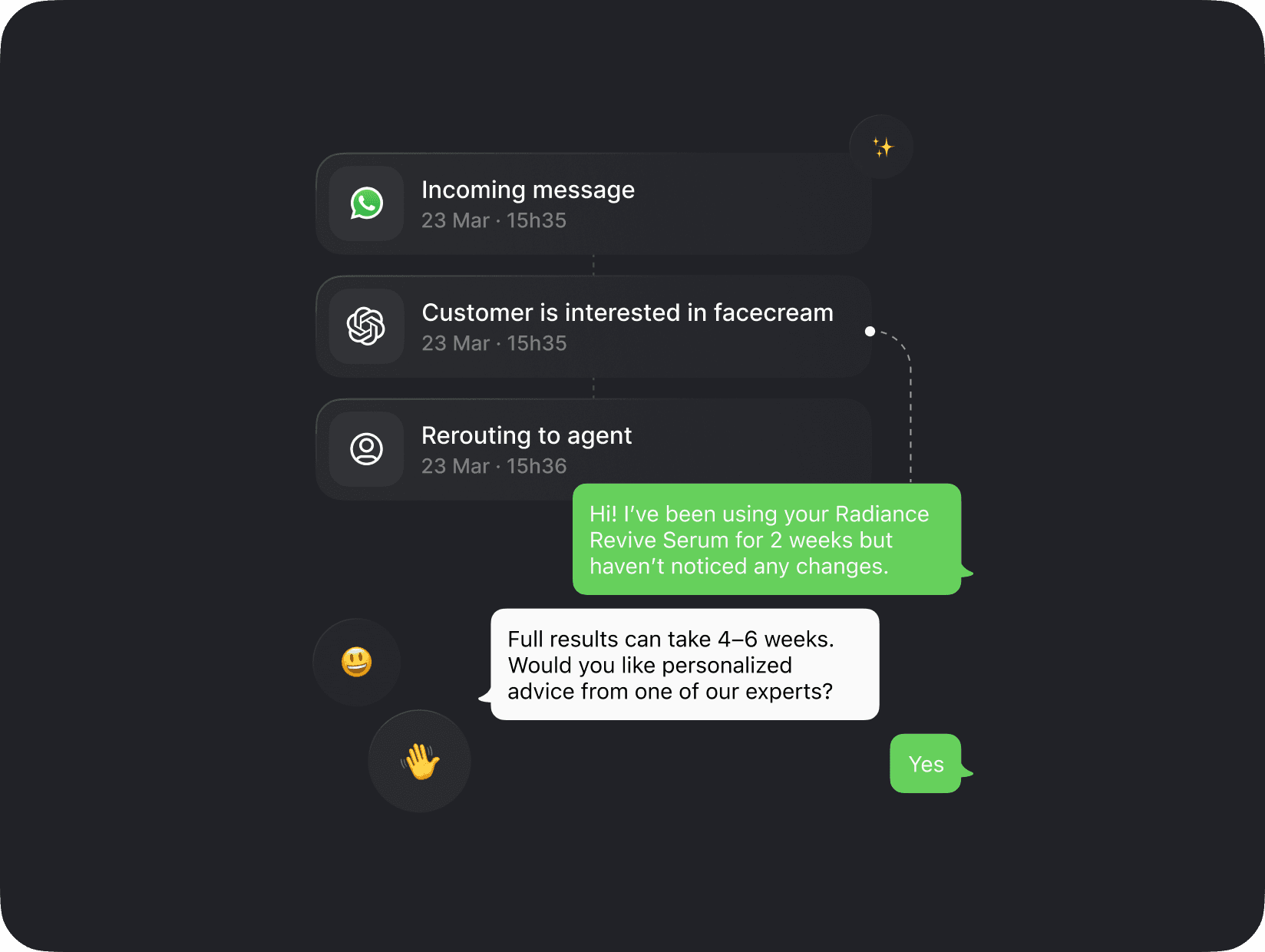 AI flow recouting a customer from AI responses to a real life agent