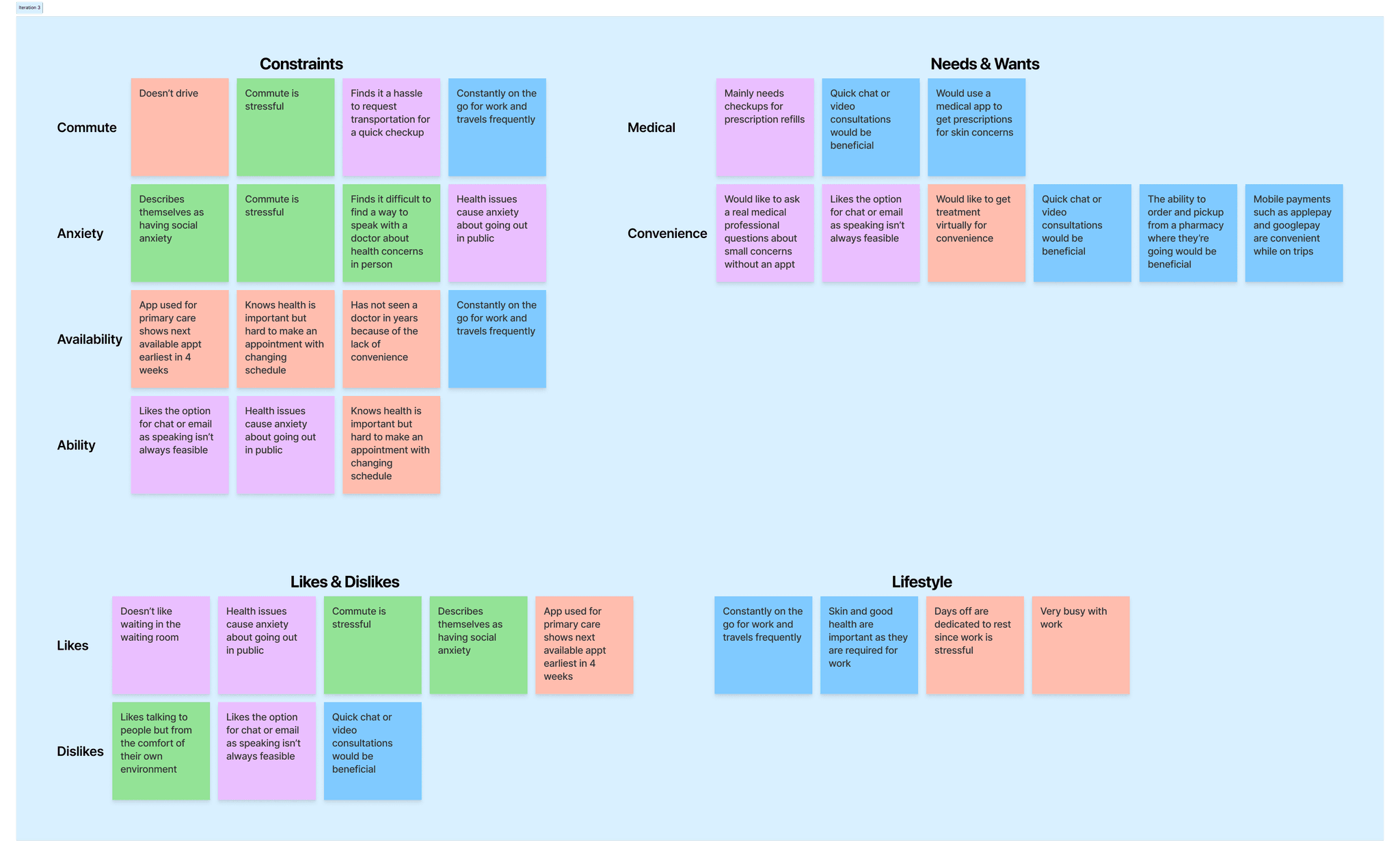 Post-it notes arranged by category used for an affinity map.