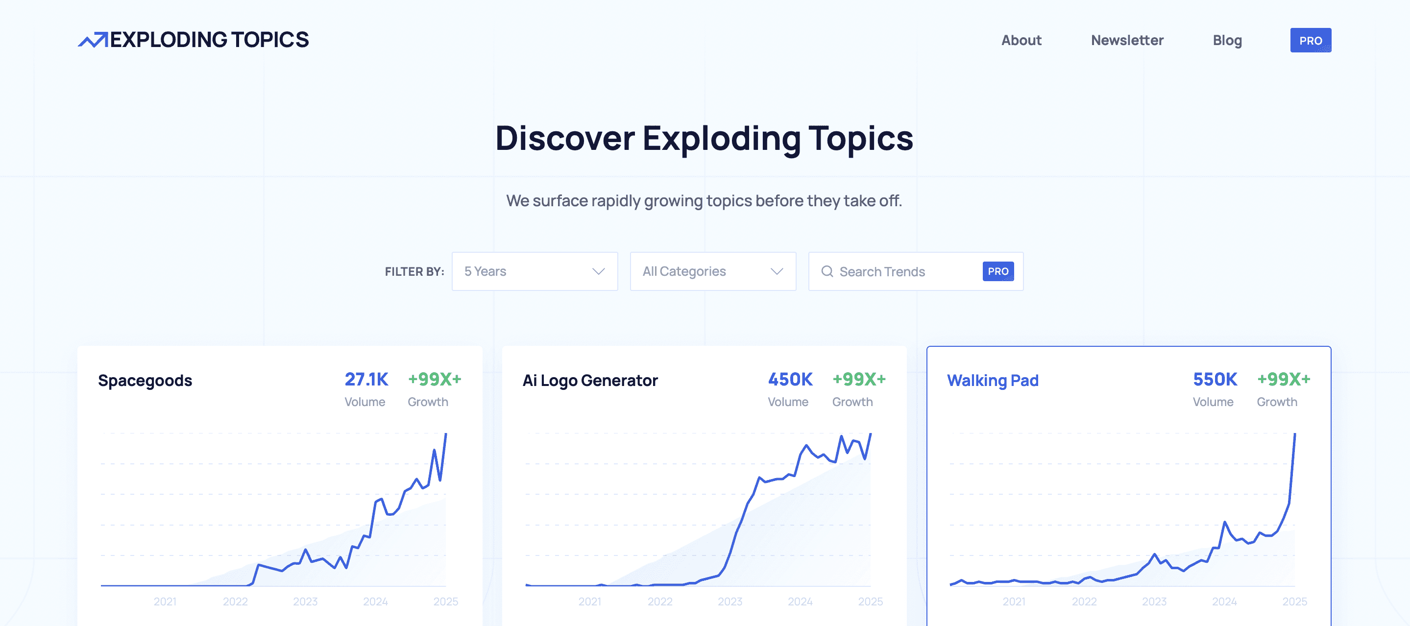 Exploding Topics - Exploding Topics Alternative