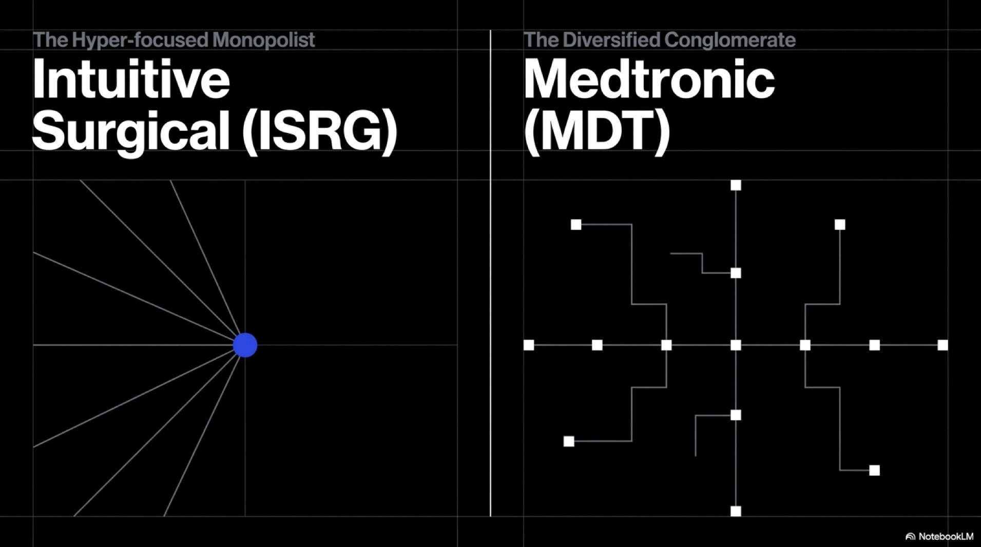 AI in the Operating Room | Evaluating MedTech Moats (ISRG vs. MDT) in 2026