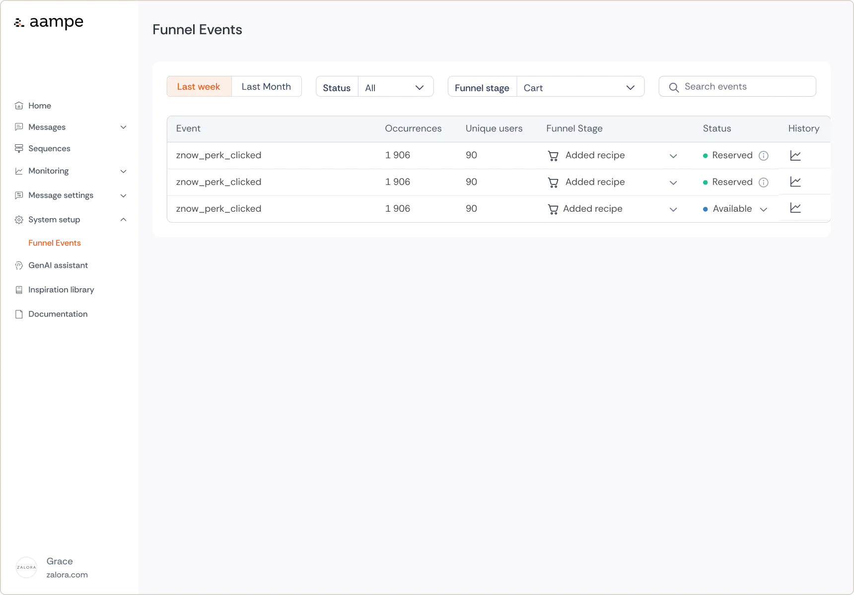 Snapshot of Aampe Funnel Events screen with Tabulation
