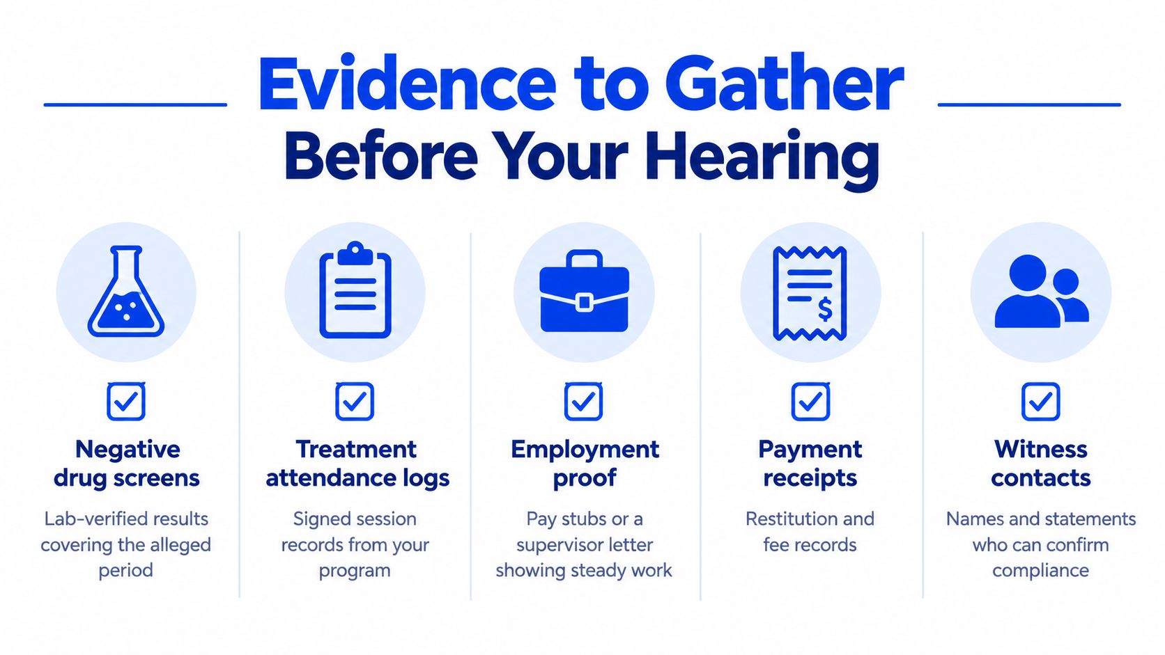 A checklist infographic titled Evidence to Gather Before Your Hearing, showing five key items for court preparation.