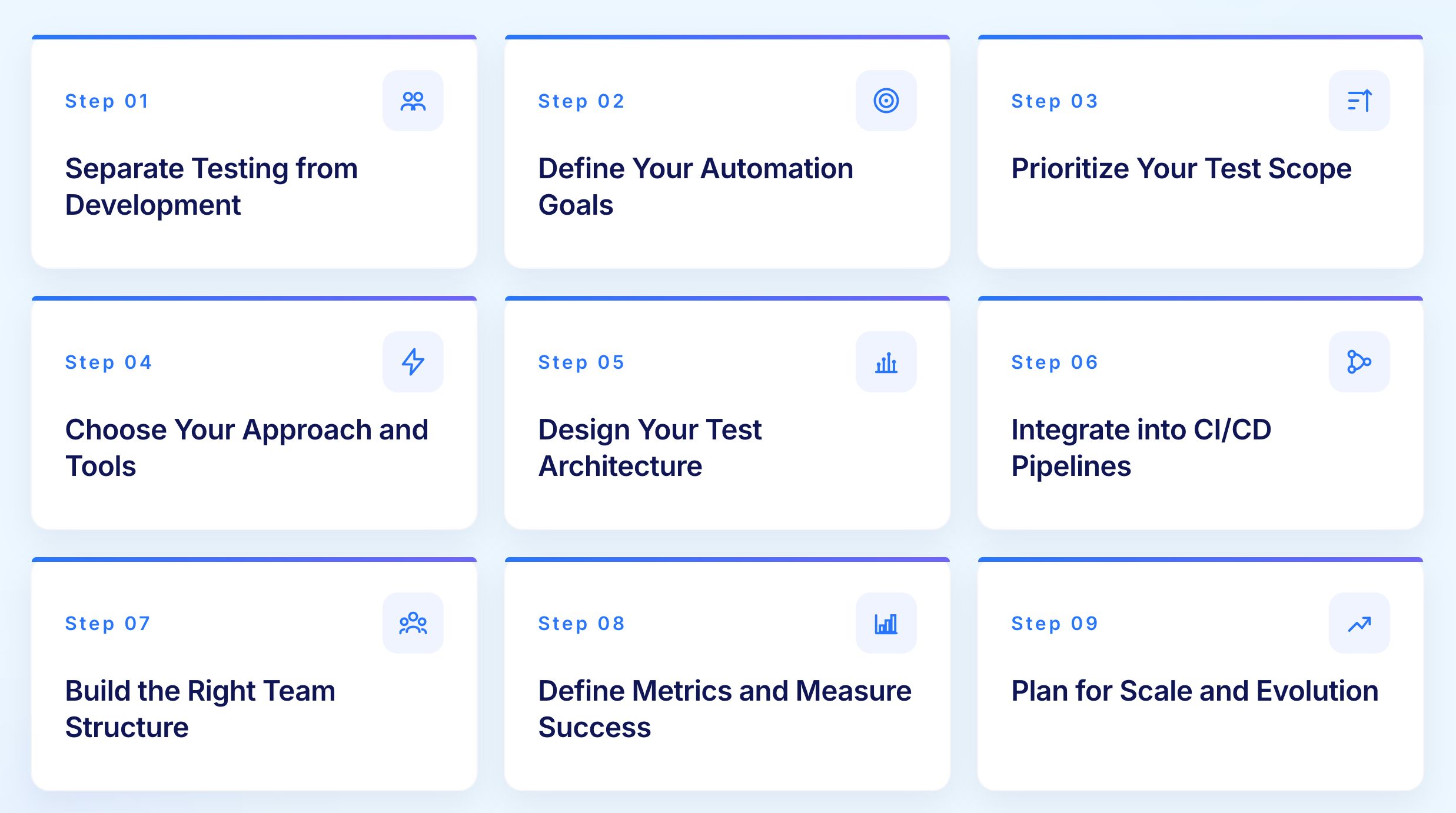 9 step to build test automation strategy