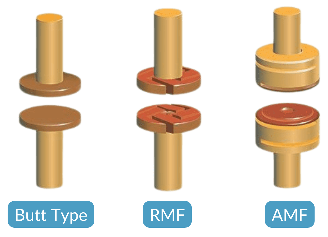 diffused arc, rotating constricted arc, and axial magnetic field contact designs compared