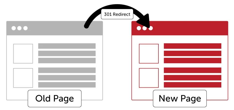 Graphic showing the difference between old and new page 301 redirects