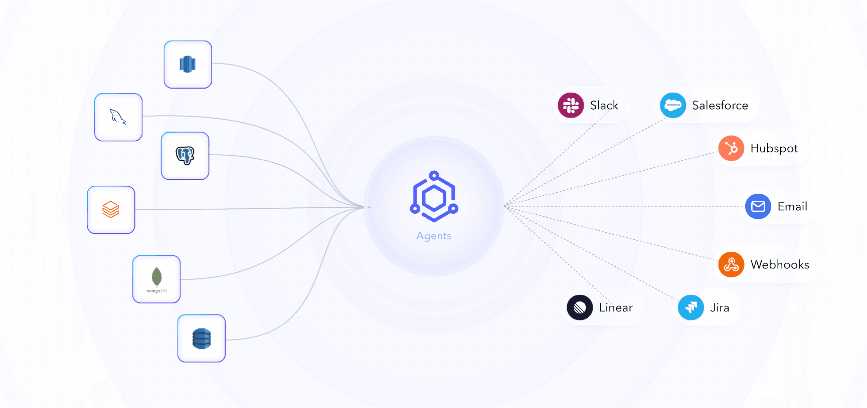 Federated data flow diagram showing how WisdomAI Analytics Agents brige insights from sources to agents to destinations in your business