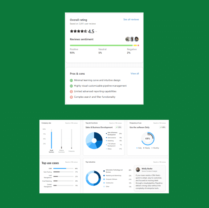 Marketing Spotlight: Pipedrive Marketing Strategy Reviews and Social Proof