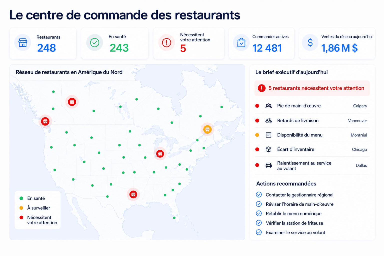 Centre de commande des restaurants