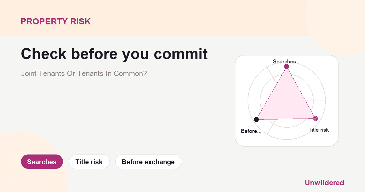Explainer card for Joint Tenants Or Tenants In Common?: Searches, Title risk, Before exchange.
