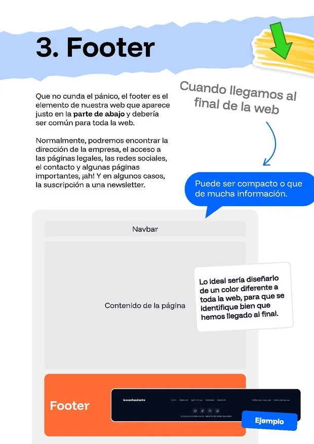 Página de la guía: Footer
