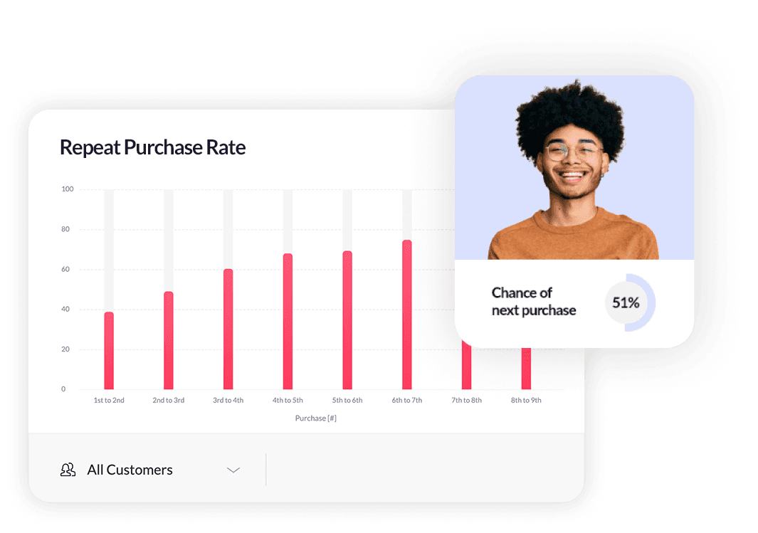 Different buyer cohorts like first-time, highest revenue drivers, most frequent purchasers etc.
