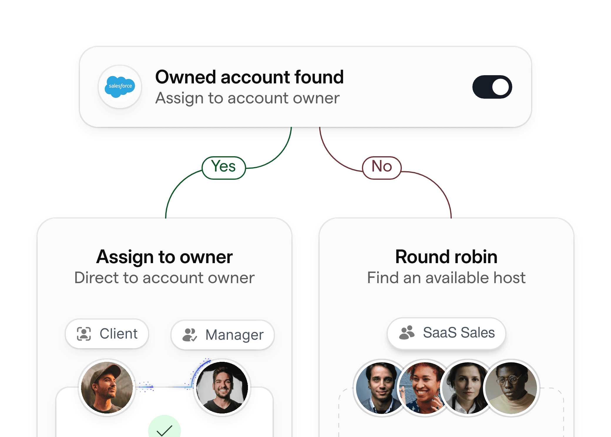 Ownership assignment process for SaaS sales account routing.