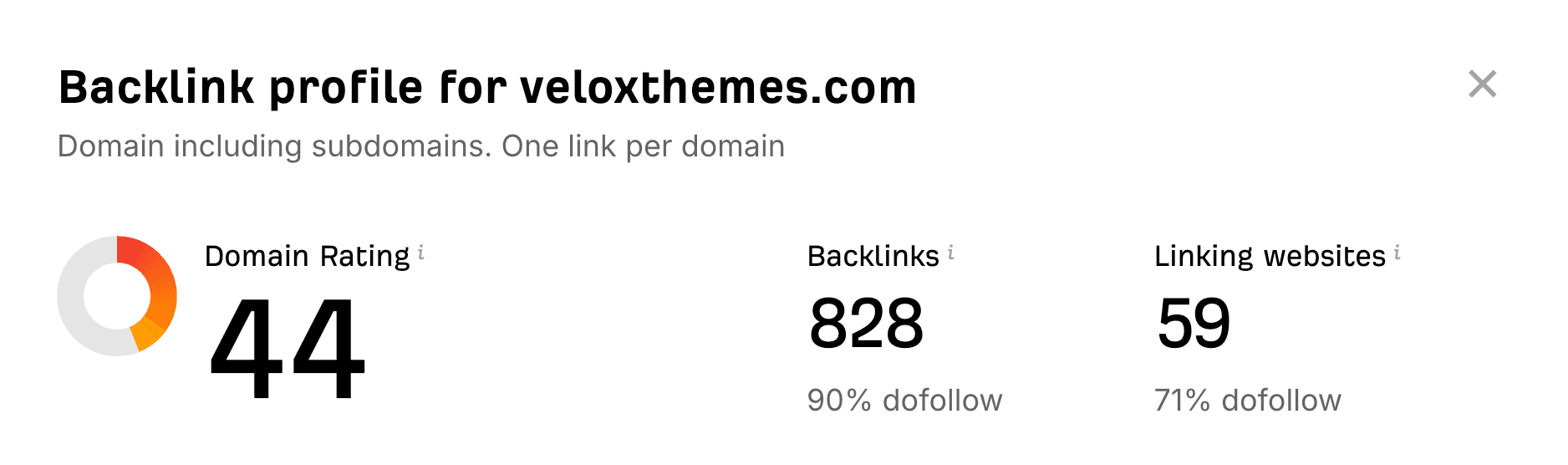 Backlink profile for velox themes