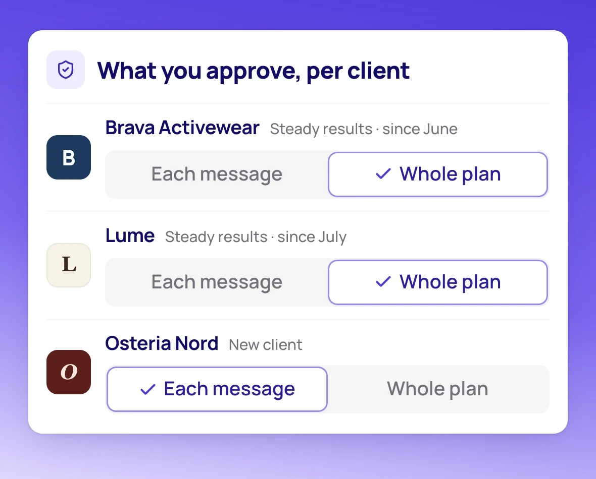 Per-client approval settings for an agency: approve each message or the whole plan