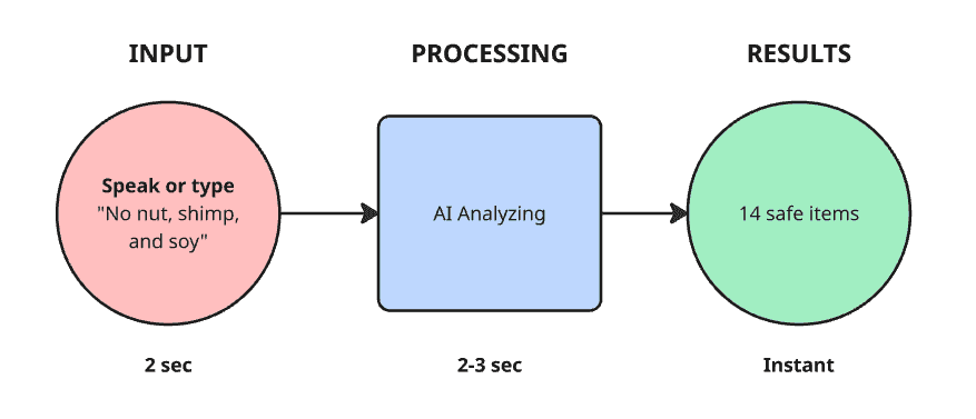 Natural Language Query