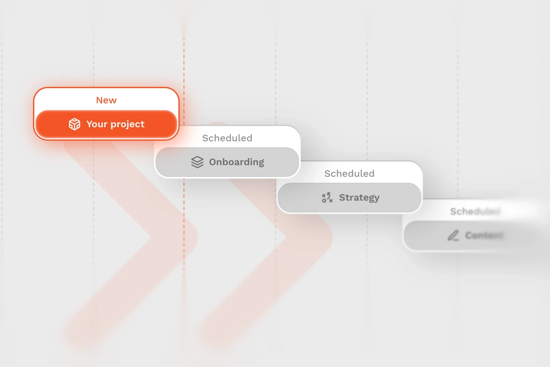 A product workflow of UI elements showing onboarding, scheduling, and strategy steps in a smooth process.