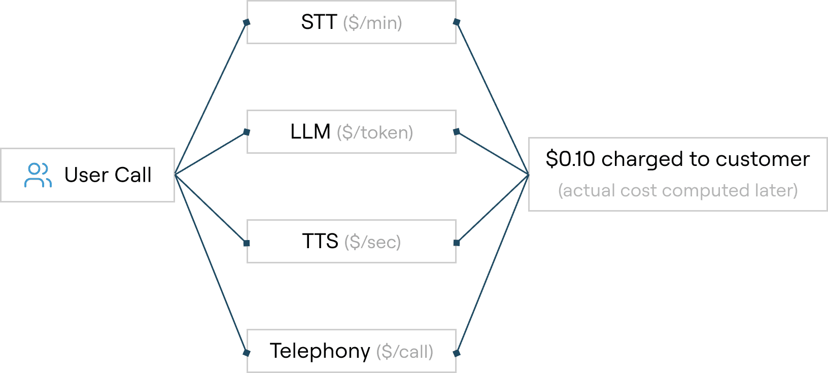 voiceaiworkflow
