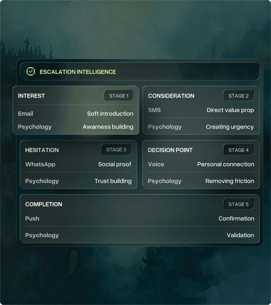Markopol-Shopify integration enables AI-powered coversations to boost conversions