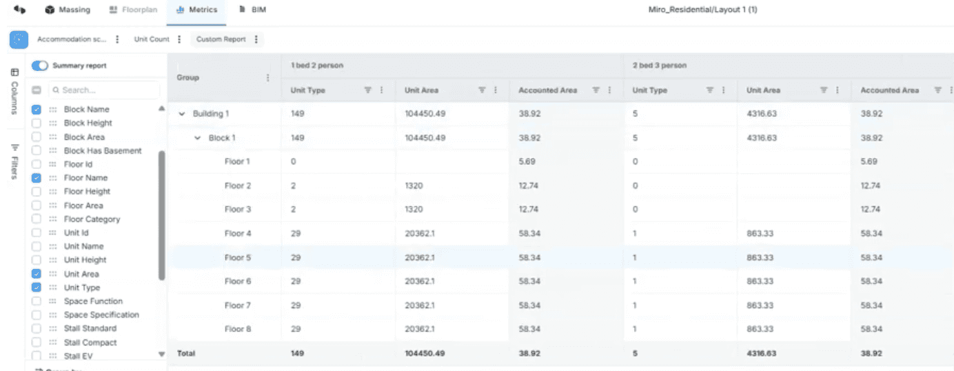 Skema's integrated metrics and reports